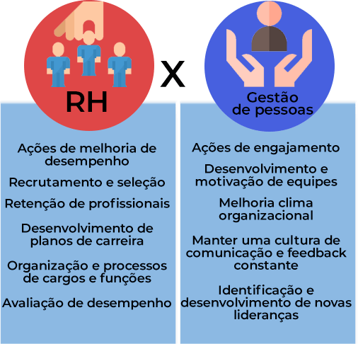 Gestão De Pessoas: O Que é, Como Fazer E Estratégias Para O RH